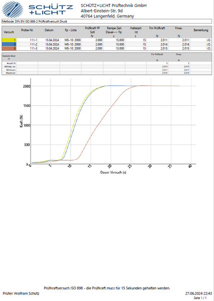 Prüfzeugnis ISO 898-2 Prüfkraftversuch an Muttern