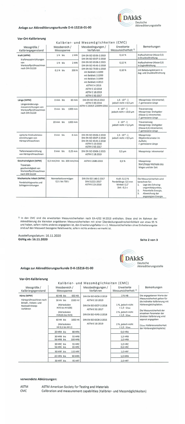 Messgrößen DAkkS-Kalibrierlabor SCHÜTZ + LICHT Prüftechnik